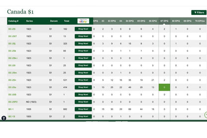 1923 DOMINION OF CANADA $1 NOTE LEGACY GRADED SUPERB GEM UNC-67 #E-4944913