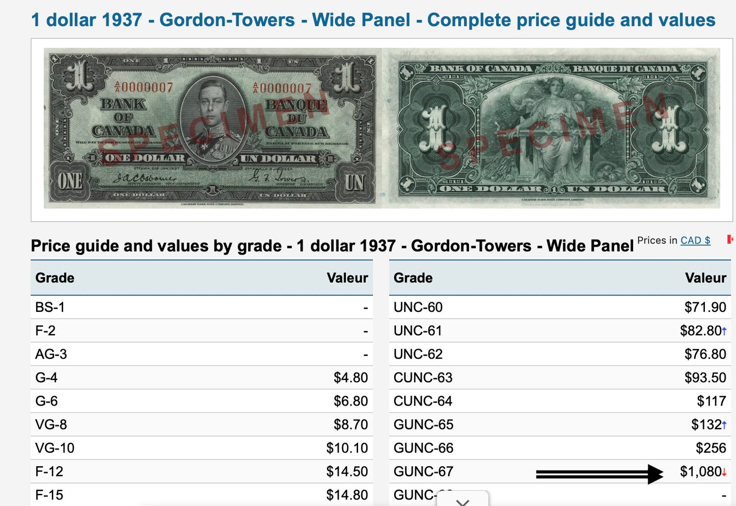 TOP POP: HIGHEST GRADED 1937 CANADA $1 NOTE PMG GRADED SUPERB GEM UNC-67